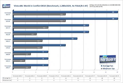 World in Conflict unter Windows Vista x86 (Bild: PCGH)