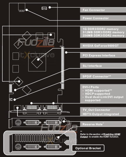9600 GT Schematische Darstellung der Platine (Bild: Fudzilla.com)