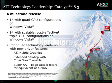 AMD Catalyst 8.3: Hydravision für Vista, CrossfireX, HD-Videoenhancements, Hybrid-Graphics, GPU-Accelerated Widescreen-Scaling (Bild: AMD/PCGH)