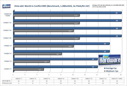World in Conflict auf einer Radeon X1950 Pro