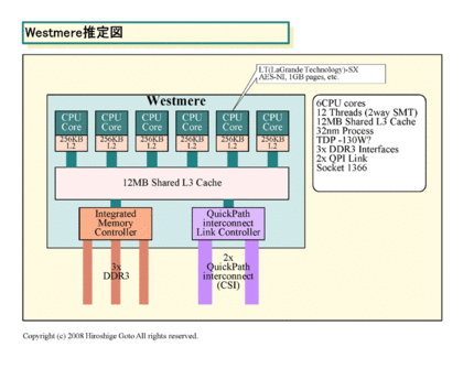 Intel: Westmere-CPUs werden über sechs Kerne verfügen und auf der kommenden Nehalem-Architektur basieren (Bild: pc.watch.impress.co.jp)