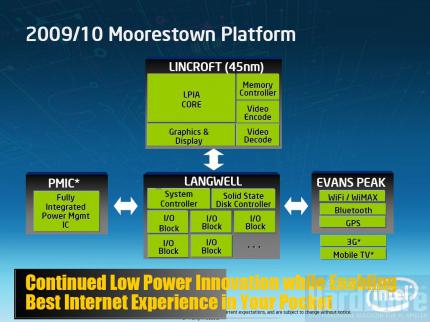 Die Atom-Zukunft: Moorestown