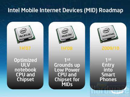Mobil-Roadmap: Auf McCaslin (A100/A110) folgt Menlow (Atom), darauf Moorestown (Atom-Nachfolger)