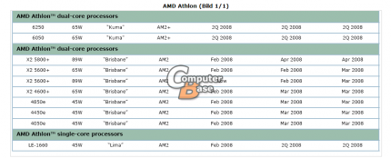 AMD: Neue CPUs in Bälde (Bild: Computerbase)
