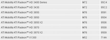 PC-Vendor Liste mit AMD Mobility Radeon HD 3870 X2 und 3850 X2 (Bild: TechConnect)