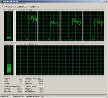Crysis: Der Swiftshader nutzt alle vier Kerne zu etwa drei Vierteln aus. (Bild: PCGH)