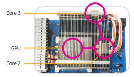 Gigabyte GV-NX96T512HP:Drei Knotenpunkte sollen eine bessere Wärmeabgabe ermöglichen