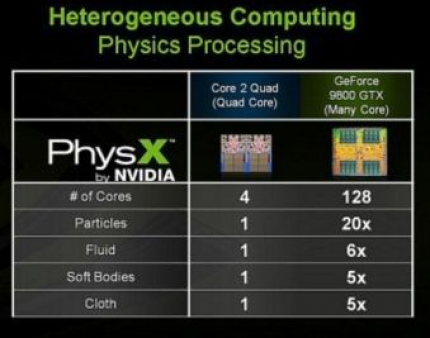 Physikberechnung: Nvidia nutzt die GPU