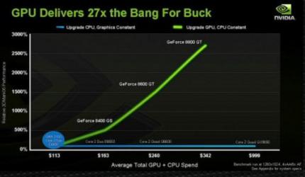 Geforce gegen Core 2: Nvidia schiesst gegen Intel
