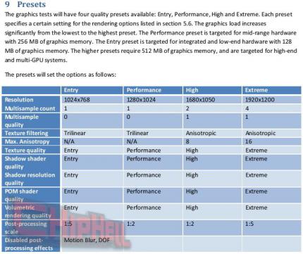 3DMark Vantage: Bilder aus dem Whitepaper des RC1 (Bild: chiphell.com)