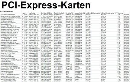 PCI-Express-Karten