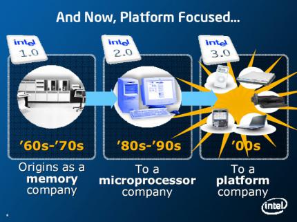 Intel-Folie mit dem Firmenfokus