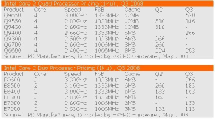 Die Aktuelle Intel-Preisliste für das dritte Quartal 2008. (Bild: xtremesystems.org)