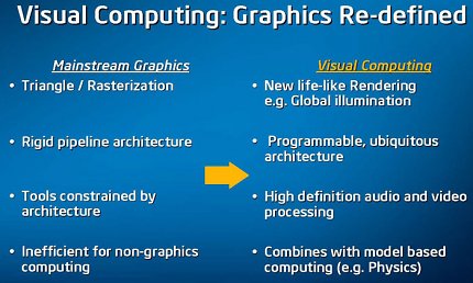 Intels Larrabee könnte in kurzer Zeit zu Nvidia aufgeschlossen haben.