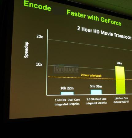 Video-Transcoding auf der GPU: Enorme Zeitersparnis gegenüber einer CPU (Bild: PCGH)