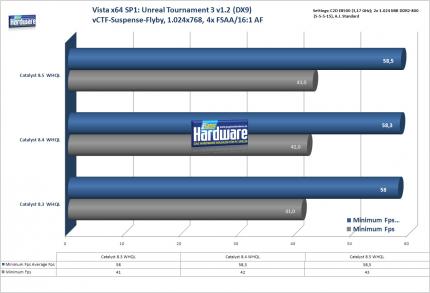 Unreal Tournament 3 unter Windows Vista x64 (Bild: PCGH)