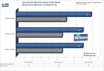 World in Conflict unter Windows Vista x64 (Bild: PCGH)