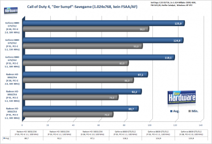 Call of Duty 4, 1.024x768