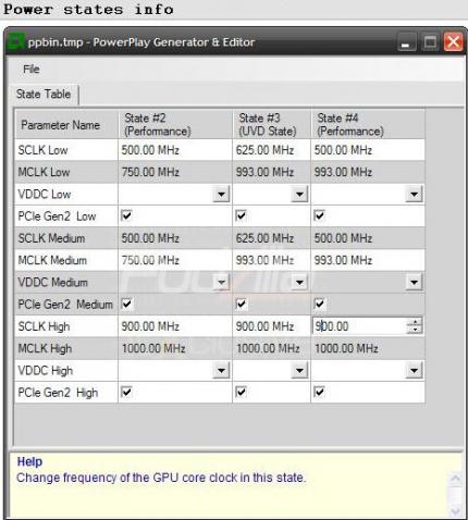 RV770Pro: Powerplay im Detail (Bild: Fudzilla)