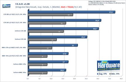 Fear mit 32xS + TSSAA/16:1 AF (Bild: PCGH)