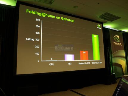 Geforce GTX280 im PCGH-Test: Folding-at-Home-Ergebnisse vom Nvidia-Editor's Day. (Bild: PCGH)
