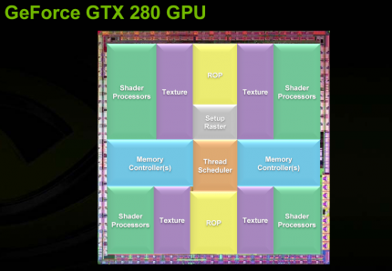 Geforce GTX280 im PCGH-Test: Schematische Aufteilung der Die-Fläche nach Funktionseinheiten (Bild: PCGH)