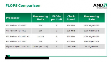 RV770: 800 SPs, jedoch keine eigene Takt-Domain?