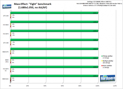 Mass Effect - Spielbarkeit: 1.680x1.050 ohne AA/AF