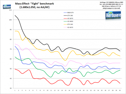 Mass Effect: 1.680x1.050, no AA/AF