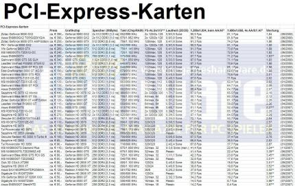 PCI-Express: Die besten Grafikkarten im Überblick
