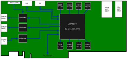Intel Larrabee: Architektur-Schemata (Bild: Expreview)