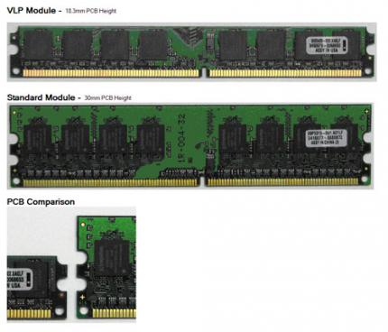 Kingstons neue Very-Low-Profile-DIMMs haben eine fast 40 Prozent geringere Bauhöhe als herkömmliche Speichermodule. (Bild: Kingston)