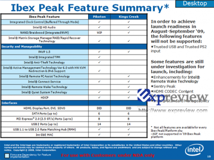 Beide Ibex Peak-Varianten in der Übersicht (Bild: Expreview)