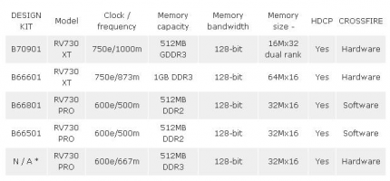Die Details des RV730 (Bild: THW)