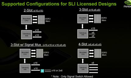 SLI für X58: die möglichen Konfigurationen