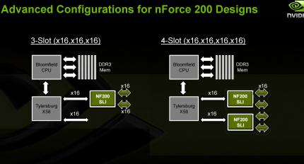 SLI für X58: die möglichen Konfigurationen bei Einsatz des Nforce 200