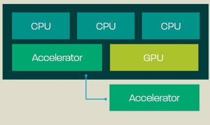 Die Funktionsweise von Fusion im Blockdiagramm.