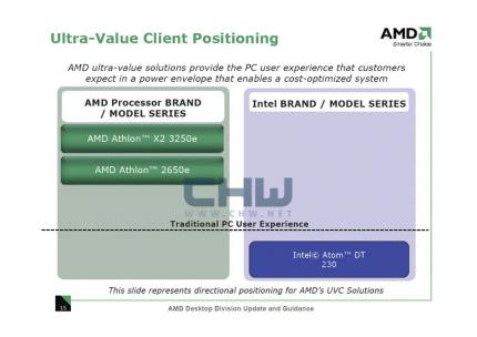 AMDs UVC-Plattform (Bild: CHW)