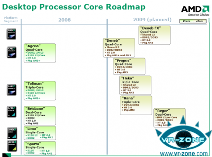 AMD Phenom II X4/Dragon: Dieser älteren AMD-Roadmap zufolge sollte der Deneb (alias Phenom II X4) noch in diesem Jahr herauskommen - jetzt hat sich der Hersteller aufs erste Quartal 2009 festgelegt. (Bild: VR-Zone)