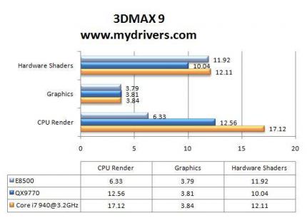 3D Max 9 (Bild: Mydrivers.com)
