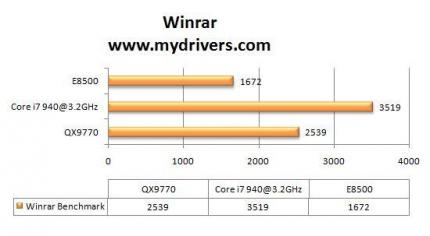 Winrar (Bild: Mydrivers.com)