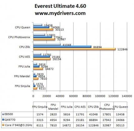 Everest Ultimate 4.60 (Bild: Mydrivers.com)