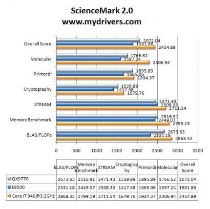 Science Mark 2.0 (Bild: Mydrivers.com)