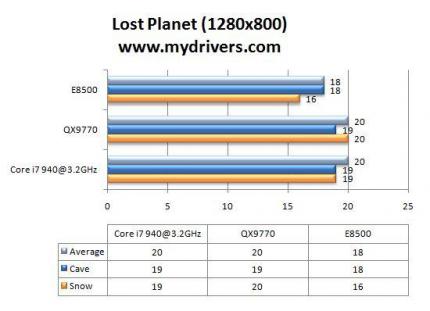 Lost Planet 1.280 x 800 (Bild: Mydrivers.com)