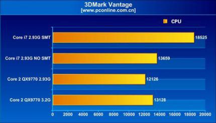 3D Mark Vantage (Bild: pconline.com.cn)
