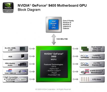 Geforce 9400/9300 & Hybrid SLI im Test gegen Intels G45