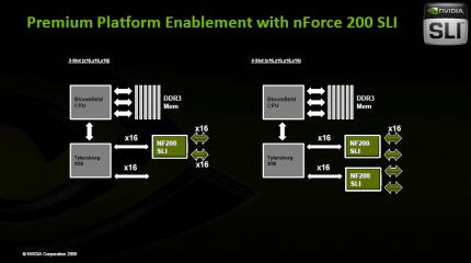 Geforce Release 180: SLI samt Nforce-200-SLI auf dem X58