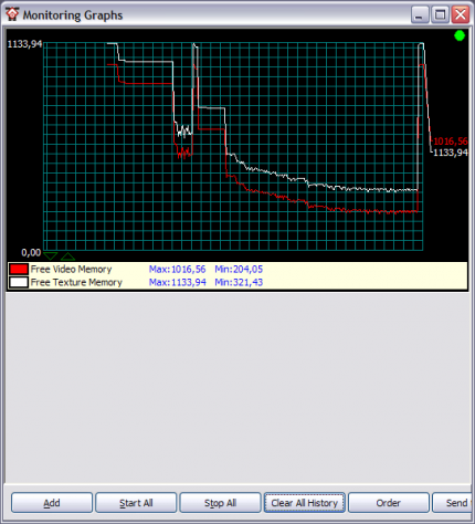 Crysis Warhead (Uber Quality Config): Viel ist von den 1.024 MiByte + Auslagerungsmenge nicht übrig.