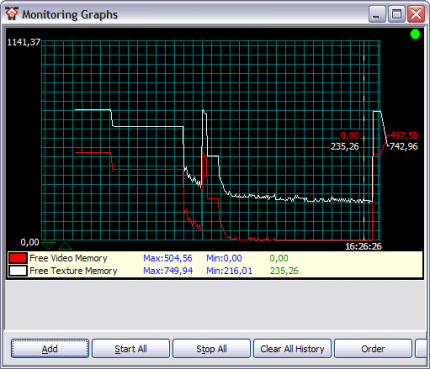 Crysis Warhead (Uber Quality Config) zwingt die 512-MiB-Karte zu exzessiver Auslagerung.