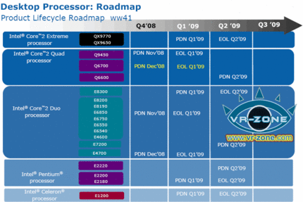 Intels aktuelle Desktop-End-of-Live-Roadmap (Bild: VR-Zone)